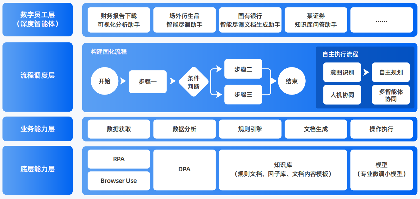 翁源县AI智能体工程搭建指南：架构设计、工具链与生产环境优化方案