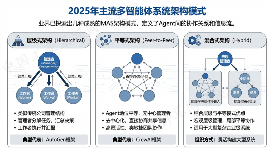 翁源县 AI 智能体商业应用探析：智能自主程序助力企业数字化升级