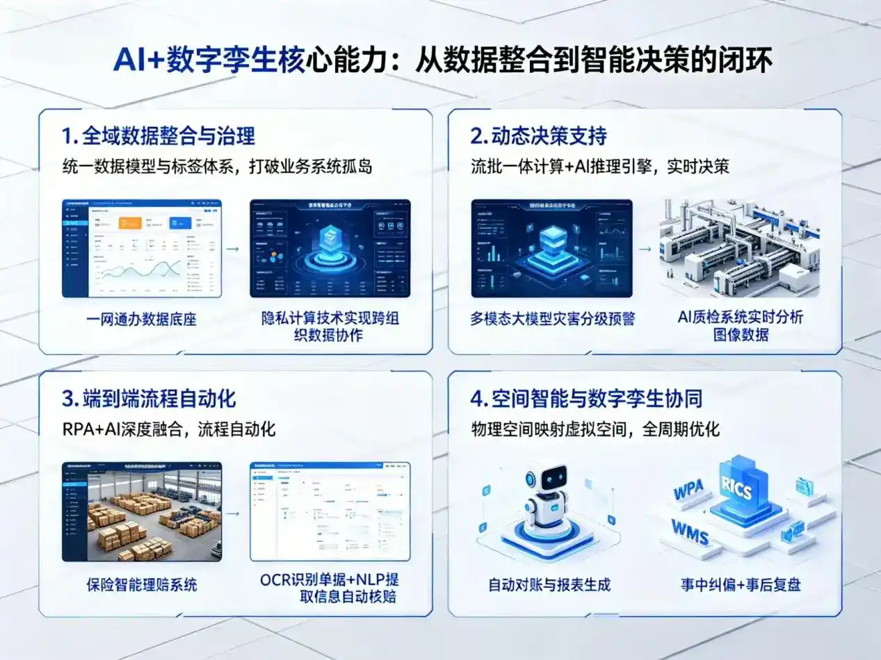 AI大模型落地优化服务｜解决翁源县企业大模型响应慢、输出不准、成本偏高问题