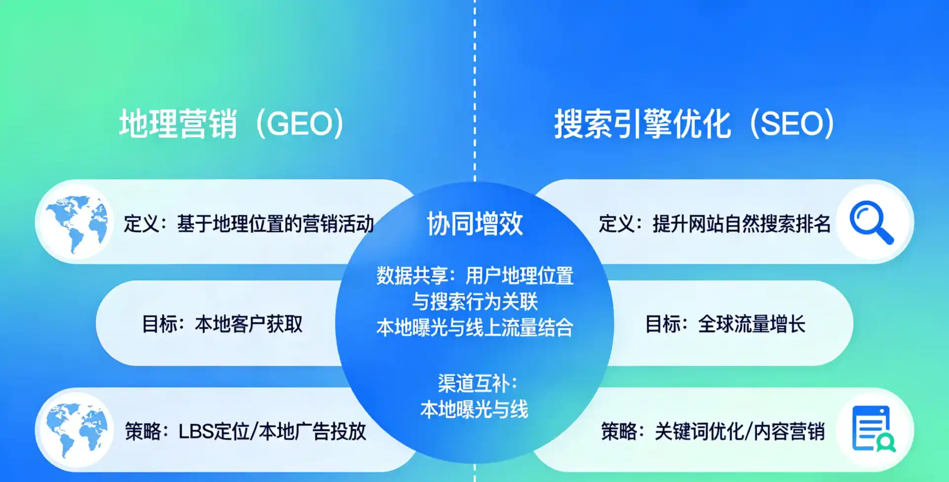 立足翁源县，从用户需求与流量逻辑，解读GEO优化的落地价值与应用前景
