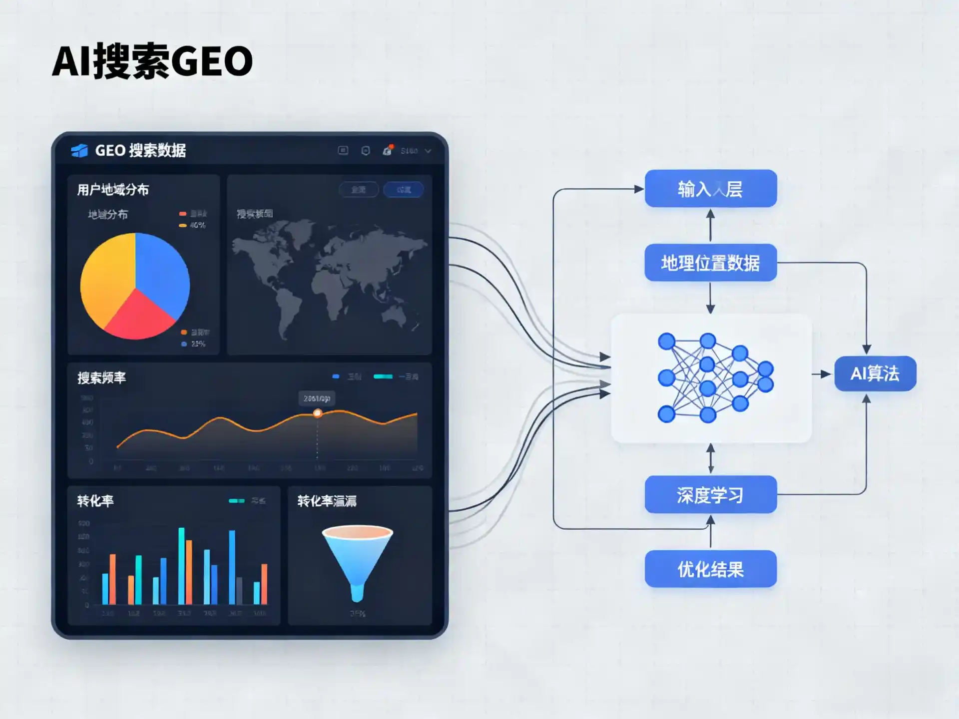 翁源县GEO优化服务商该如何筛选？生成式引擎优化行业实践观察